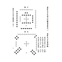 清·吴道明辑：康节先生先后天起数集要