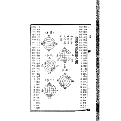 【民国】胡仲言：地理辨正补注附元空秘旨天元五歌玄空精髓心法秘诀等数种合刊