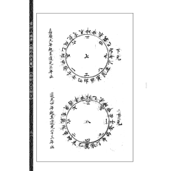 章仲山嫡传《翻卦挨星图》《秘钞元空秘旨》 附《秘钞天元五歌阐义》