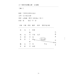 愚人：象数易—六爻透视：自身揭秘