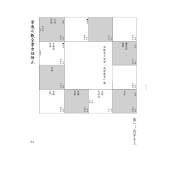 潘国森：紫微斗数全书古诀辨正